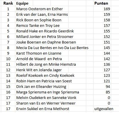 uitslag nachtrit