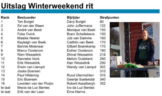 uitslag winterweekendrit