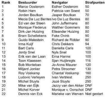 uitslag dauwrit