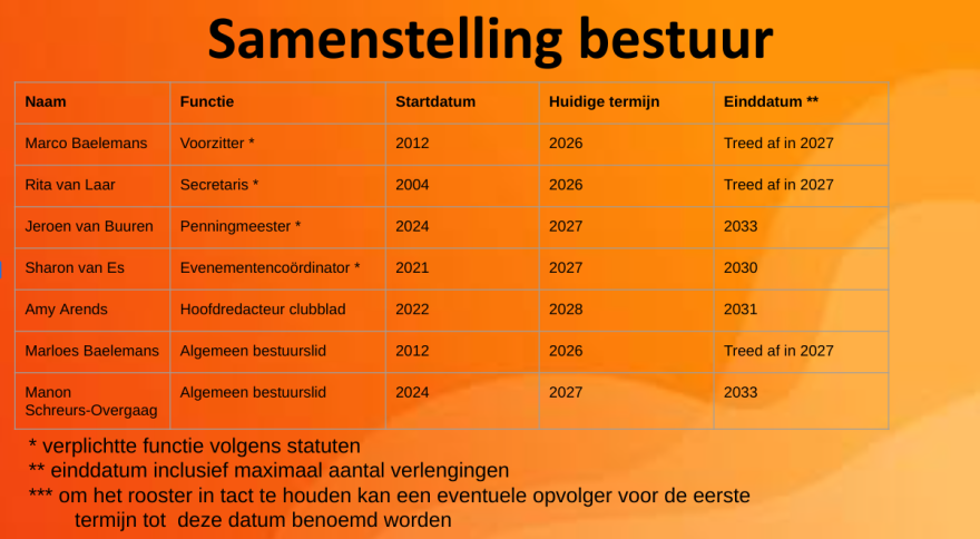 Rooster aftreden bestuursleden